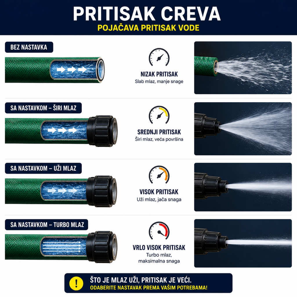 Set Za Pranje  3 nastavka