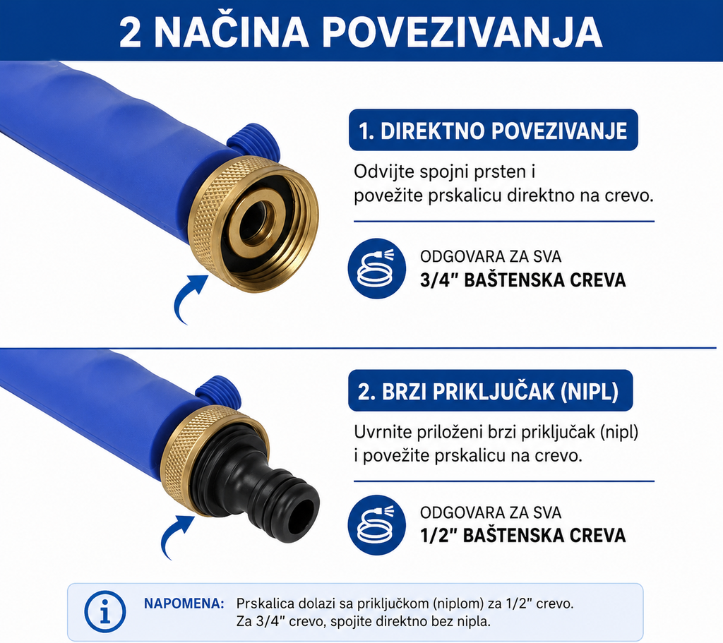Snažna Prskalica za sve vrste creva