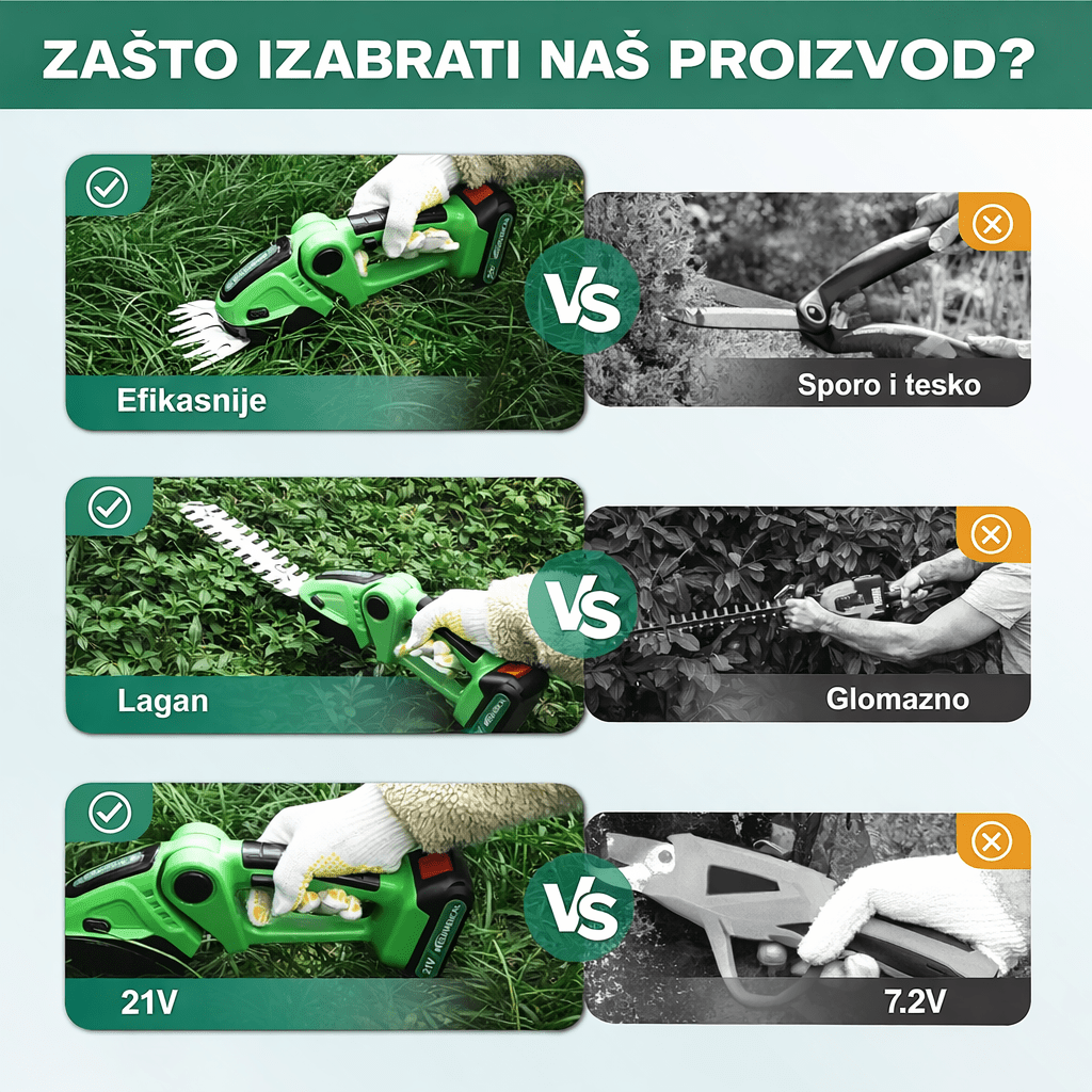 Bežični Trimer za Živu Ogradu i Travu – 2u1 Baštenske Makaze sa 2 Punjive Baterije, Električne Makaze za Travu i Žbunje - Topopusti