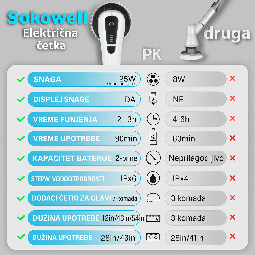 Električna četka za čišćenje - Topopusti