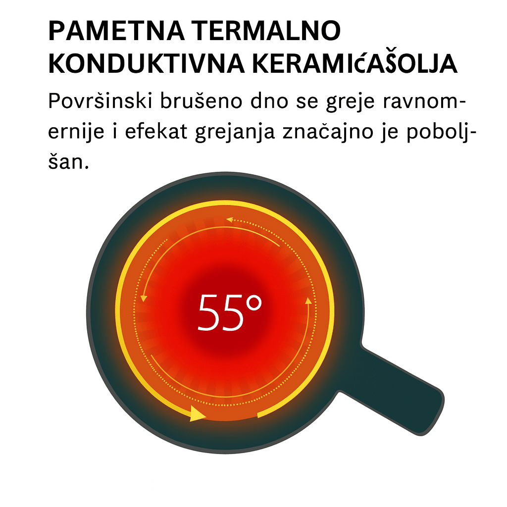 Električna Šolja koja greje kafu - Topopusti
