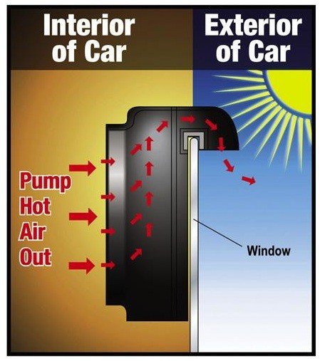 Solarni auto ventilator - Topopusti