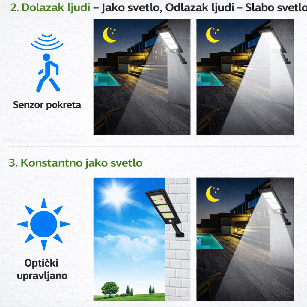 Ulični Solarni Projektor Lampa 8000Lumena - Topopusti
