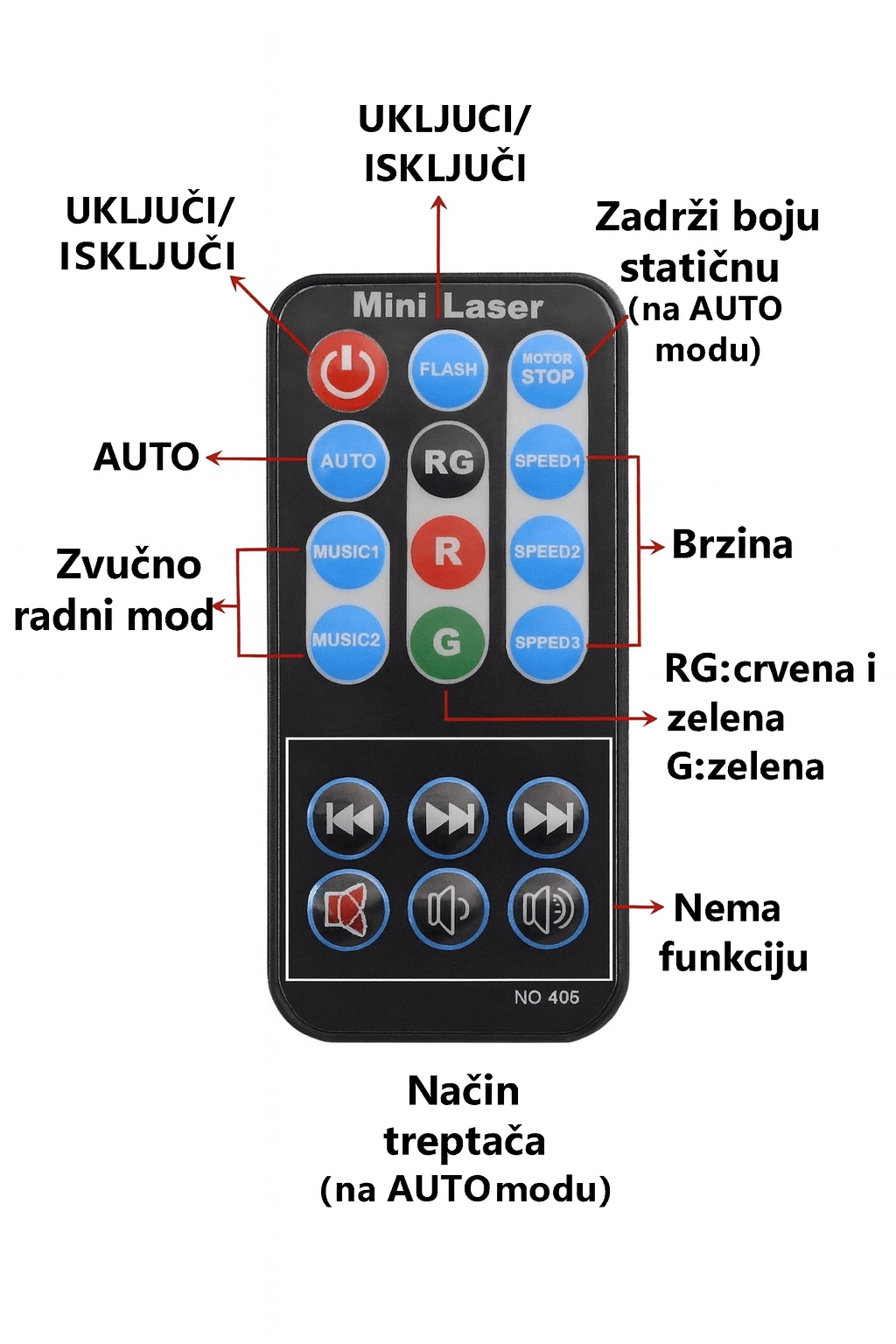 Zeleni Laser Projektor - Novogodišnji - Topopusti